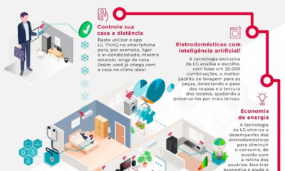 LG Electronics amplia foco em inteligência artificial