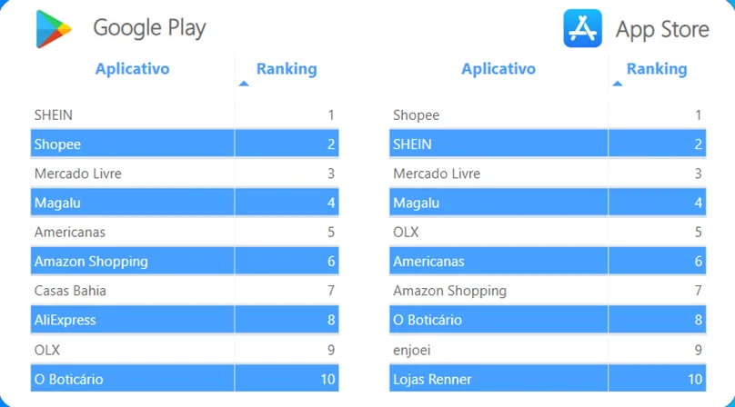 Total Acesso Ingressos - Apps on Google Play