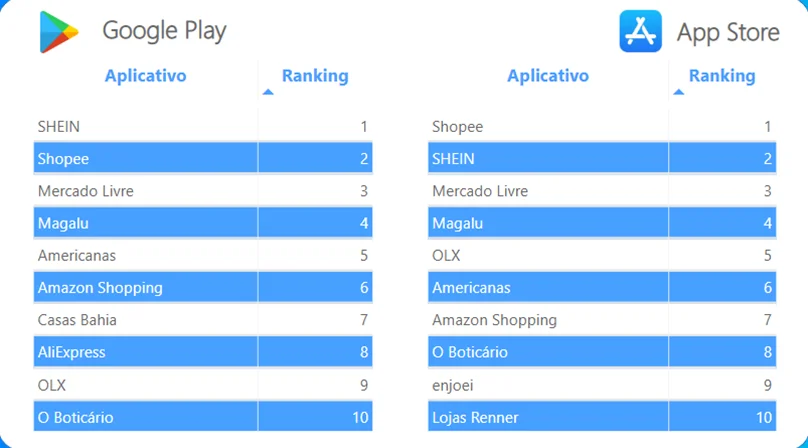 Revista Marcas Mais 2º Semestre 2022 - Comunicação, Marketing